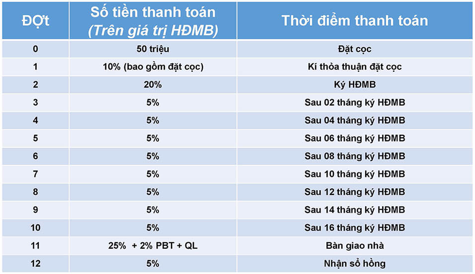 Sở hữu căn hộ kề TT tài chính Thủ Thiêm Safira Khang Điền chỉ từ 1.67 tỷ /căn Ck lên đến 7%