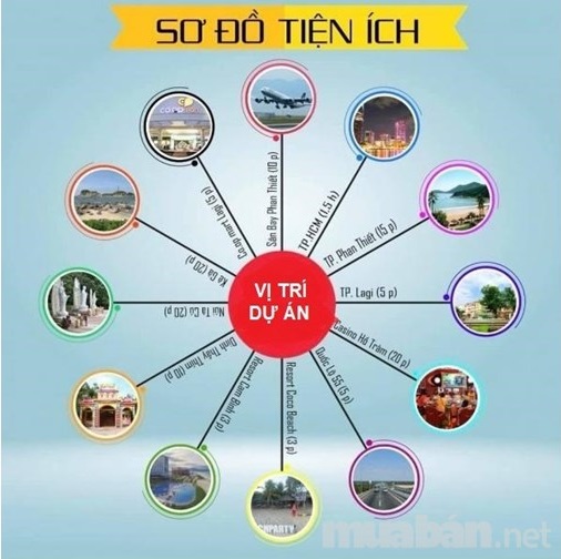 Cần ra nhanh lô đất 1000m2 giá 1,22 tỷ gần Sát biển Lagi Bình Thuận