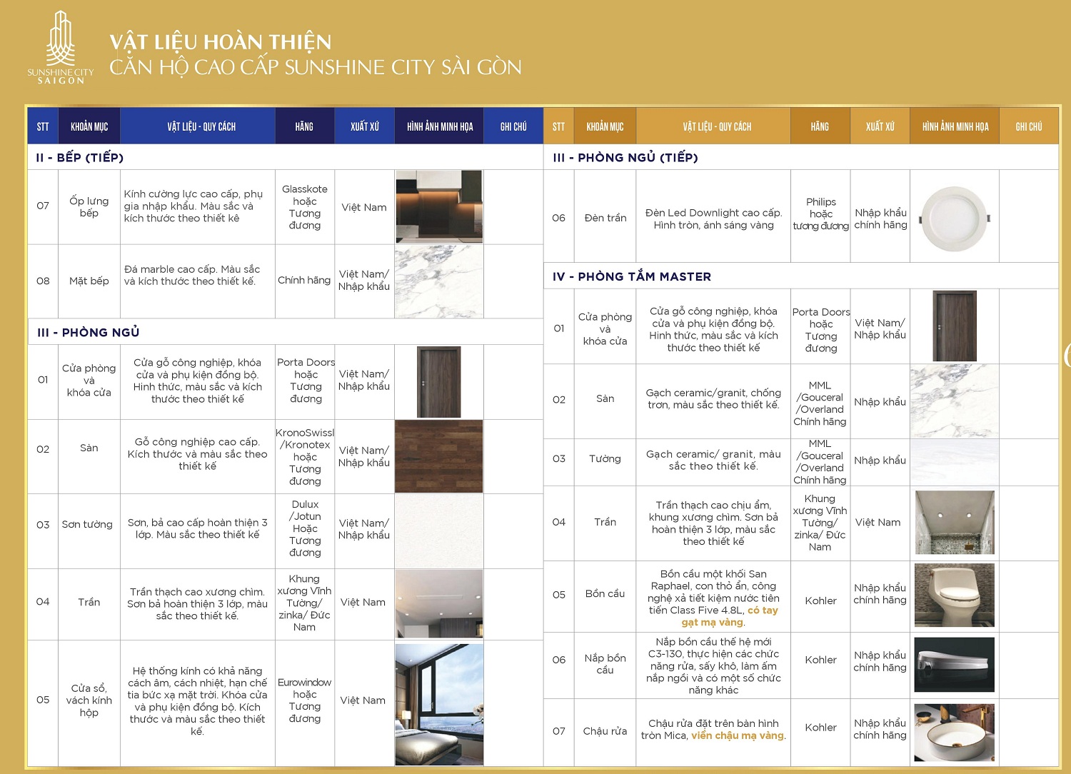 Sunshine City Sài Gòn,Tặng 5 chỉ vàng cho khách hàng mua căn hộ, hổ trợ lãi xuất 0% cho khách mua