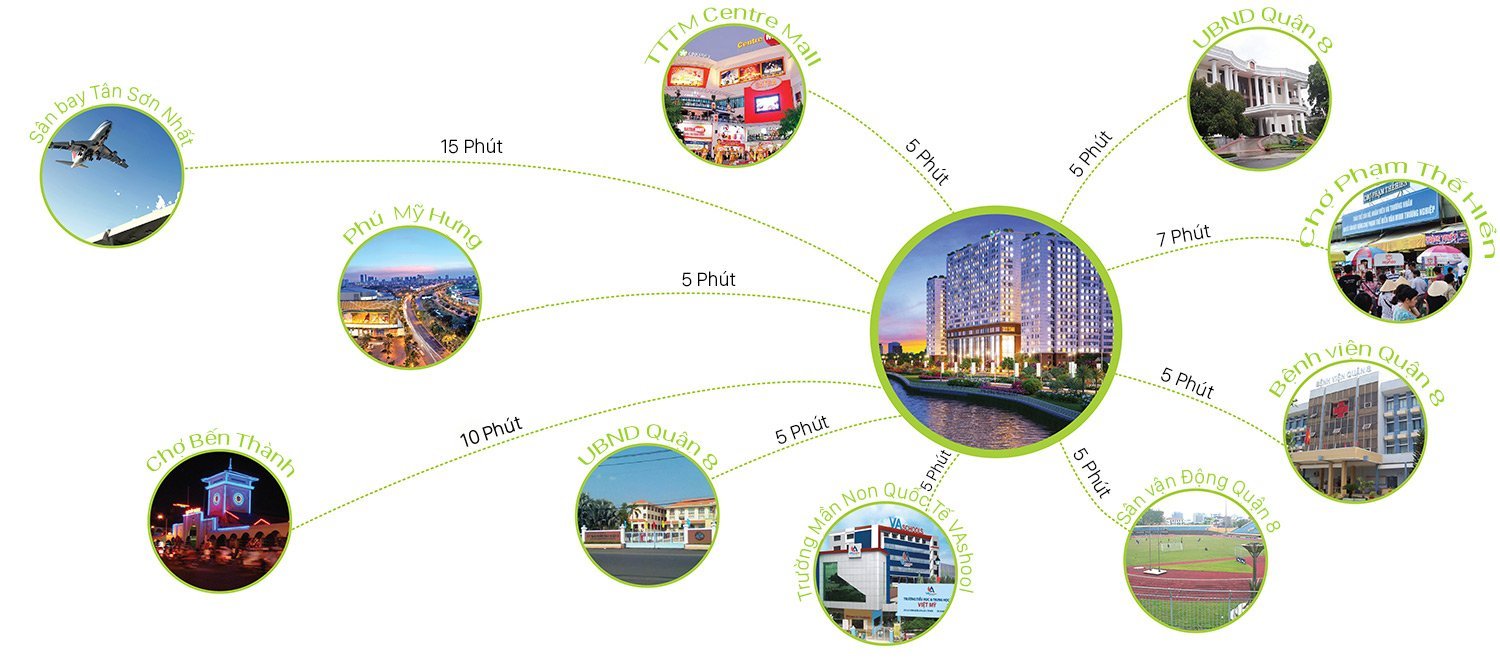 Cho thuê sàn thương mại khu dân cư sầm uất - Green River Phạm Thế Hiển - Quận 8