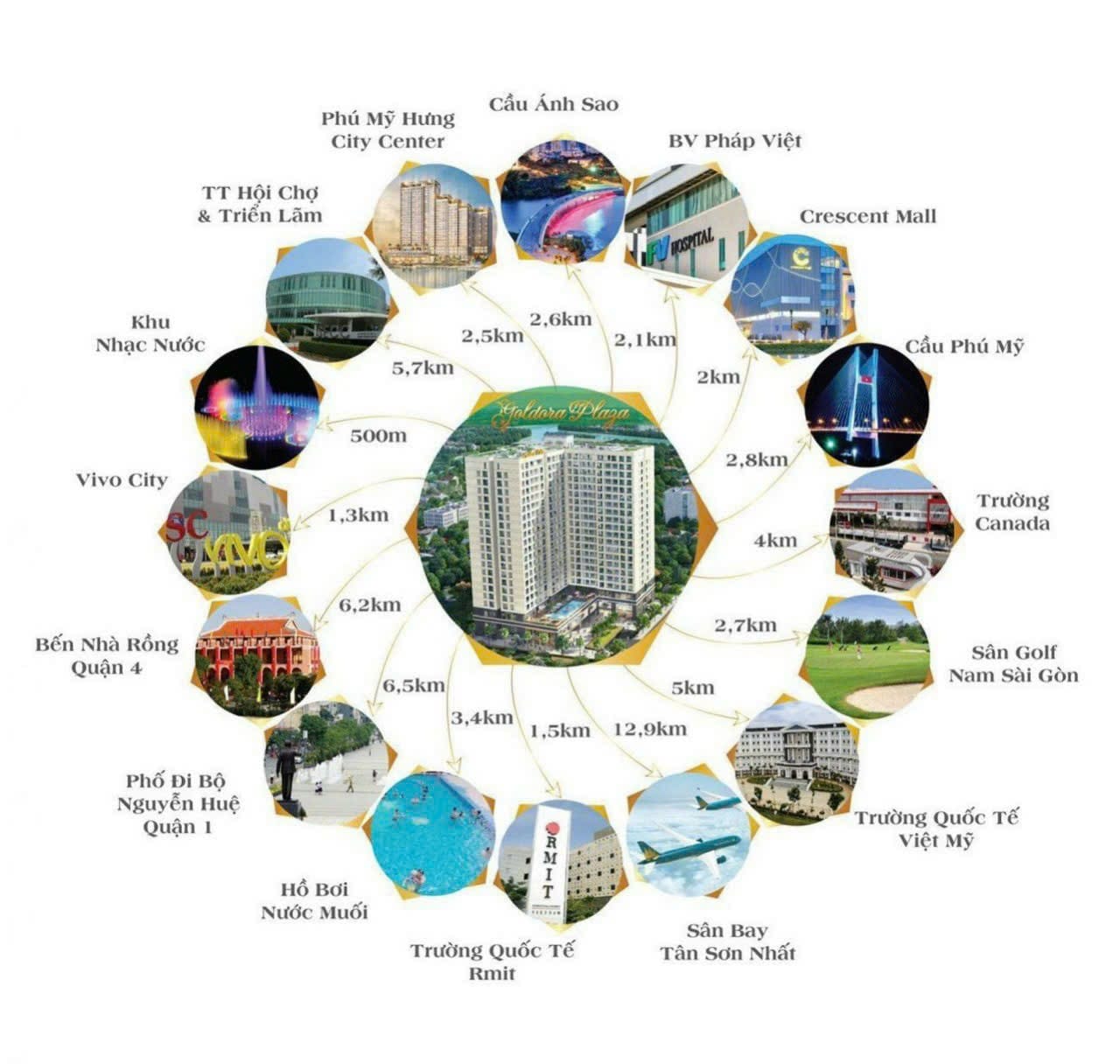 [CẬP NHẬT CHO THUÊ VÀ BÁN] - CHUNG CƯ GOLDORA PLAZA - 26 Lê Văn Lương, Phước Kiển, Nhà Bè