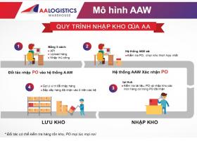 KHO LỚN NHỎ CHỨA HÀNG SỈ LẺ THƯƠNG MẠI ĐIỆN TỬ TRUNG TÂM TP. HỒ CHÍ MINH 963603