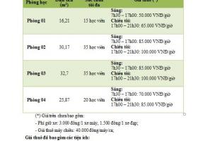 CHO THUÊ PHÒNG DẠY HỌC TẠI QUẬN BÌNH THẠNH, DIỆN TÍCH 16-32m2 1145004