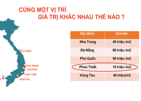 Dự án đất nền mặt tiền biển duy nhất tại trung tâm TP. Phan Thiết- VietPearl City 13tr/m2 1358980