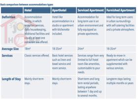 Fully-Serviced apartment JOY HOME,  located just at the centre of District 1, HCMC. 1678763
